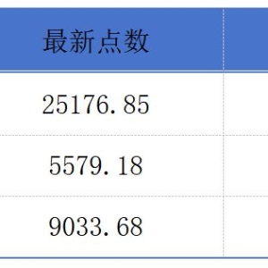 双登股份启动港股招股；壁仞科技递表港交所丨港交所早参