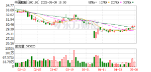 千亿资产重组，今起复牌！