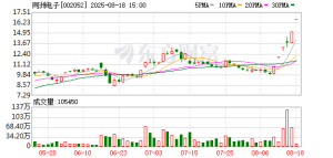 6天5涨停紧急回应！多只牛股最新发声 英维克再次提示风险
