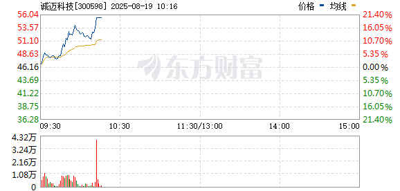 R图 300598_0