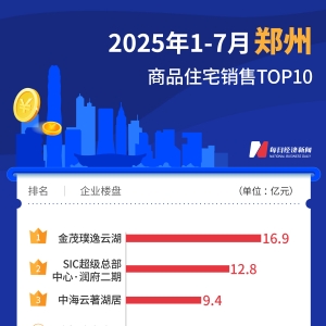 每经数读 | 7月全国仍只有一个“百亿大盘”