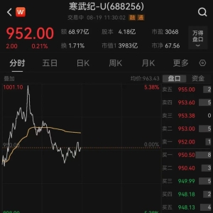 刚刚，A股又诞生一只千元股，股价一个月接近翻倍
