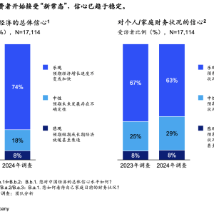 国内消费新常态下 携程与同程的顺势与分野