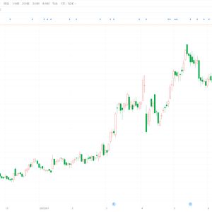 零跑汽车涨超7%至73.3港元，股价创历史新高！绩后获多家大行上调目标价至90港元，重申 ...