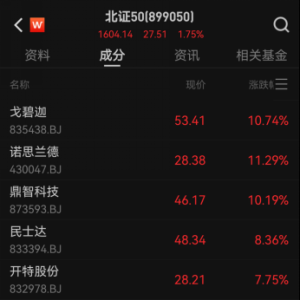 北证 50 继续强势上涨，该怎么看？