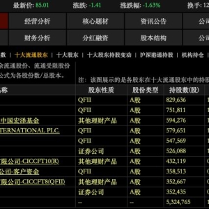 QFII加速布局A股！中小创次新股成 “扫货”新目标，这些行业受关注 ...