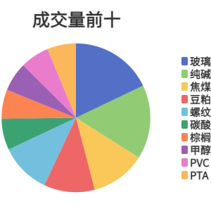 每日龙虎榜