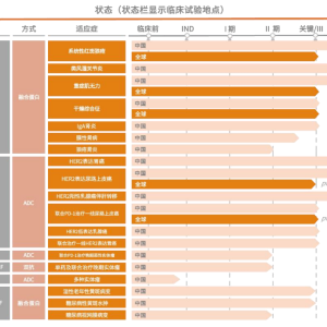 2.5亿元首付款  荣昌生物与参天中国就眼科创新药RC28-E达成合作 ...