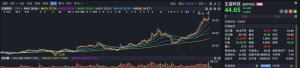 跟着QFII淘金A股！阿布达比投资局二季度持仓曝光，这三家公司获重点关注 ...