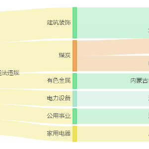 中国核电间接控股子公司3.59亿元项目环评获原则同意