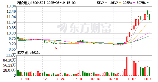 K图 600452_0
