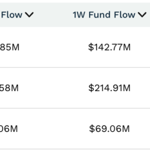 害怕“踏空”A股！海外资金加速入场 “吸金”130亿！