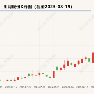 “三连板”川润股份上半年亏损同比收窄至2357万元，第二季度新进大摩、瑞银等大股东 ...