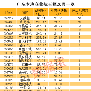 盘后利好 受益股曝光！破净+低价+低市值的热门股 30股上榜