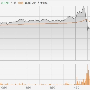 港股东方甄选短线跳水转跌，目前跌超8%，此前盘中一度涨幅近24% ...