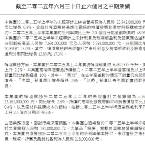 啤酒销量重回正增长，白酒营收下滑超三成！华润啤酒上半年遭遇“冰火两重天” ...