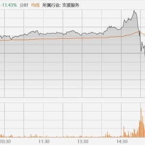 港股大牛股东方甄选高台跳水，大跌超12%！此前一度涨23%，日内振幅达36% ...
