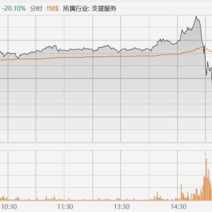 港股收评：三大指数齐跌，科技股多数翻绿，东方甄选高位跳水跌超21%，网易、小米跌1.2 ...