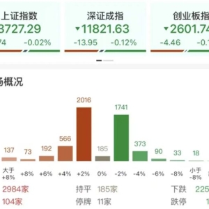 沪指翻绿，行情结束了吗？