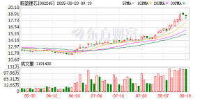 天风证券孙潇雅8月份现身多家上市公司 这些公司均涉及机器人业务 ...
