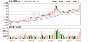 603213筹划重大资产重组，今起停牌！