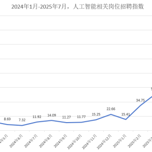 超7.2万岗位、月薪4.7万起 脉脉数据揭示AI抢人大战现状