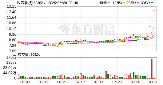 K图 603626_0
