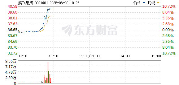 R图 002190_0