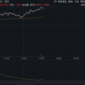 汽车ETF（516110）午后涨超2.4%，板块情绪升温