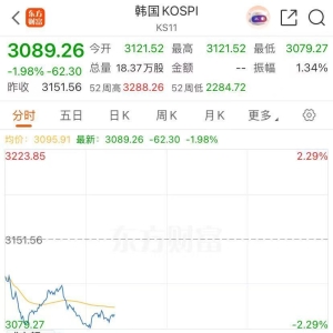突然大跌！韩国央行警告！软银集团盘中跌超8% 怎么回事？