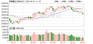 突传重磅！苹果产业链集体拉升！
