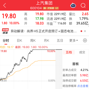 尚界H5即将开启预订！上汽股票涨停 ，最便宜的鸿蒙智行车要来了 ...