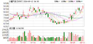 小鹏汽车二季度多项经营指标创新高！明确Robotaxi商业运营模式 ...