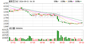 爱奇艺再被传拟赴港IPO融资3亿美元 公司回应