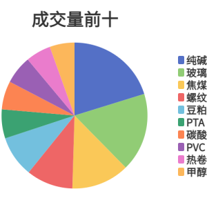 每日龙虎榜