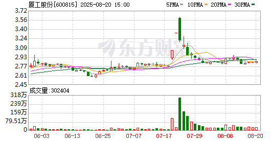 K图 600815_0