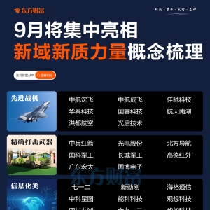 9月将集中亮相！一图梳理军工新域新质力量概念