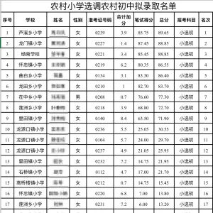 人口减少，导致小学人数锐减，一地宣布：各小学不再续聘非编老师 ...
