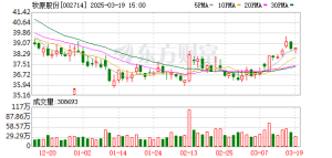 A股养猪龙头净利润同比增长超1100%！要拿出50亿分红！