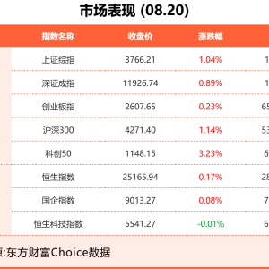 8月20日东方财富财经晚报（附新闻联播）
