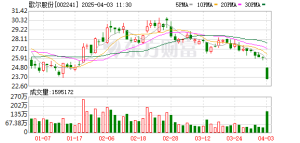 蛰伏半年！“果链”巨头重返“千亿市值俱乐部” 这些权重亦年内新晋 ...