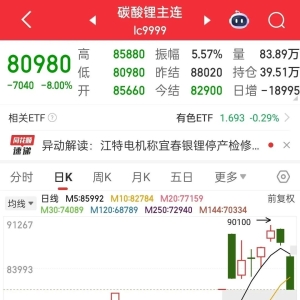 大波动！碳酸锂期货合约全线跌停！此前有投资人做空碳酸锂穿仓 ...