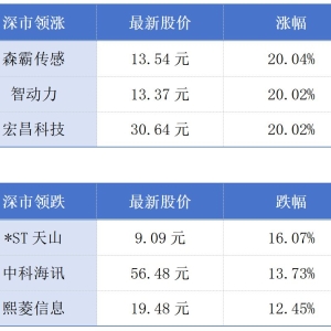 广东出台21条举措支持商业航天发展；深圳20家企业入选中国农企500强丨大湾区财经早参 ...