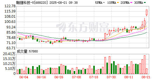 K图 688220_0