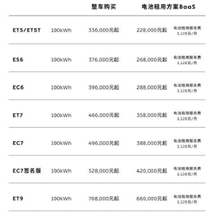 蔚来宣布100kWh长续航电池包降价2万元：相应车型售价同步下调，已提车用户补偿2万元礼 ...
