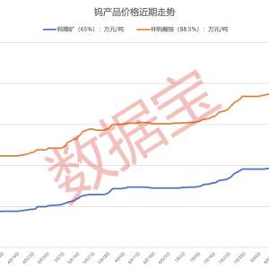 关键金属钨持续涨价 产业链迎增长机遇（附名单）