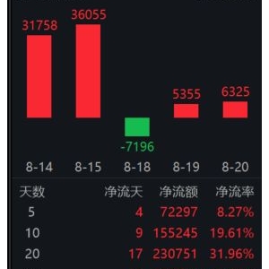 煤炭ETF（515220）持续吸金规模超93亿元，为什么资金青睐煤炭板块？ ...