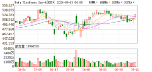 AI领域大新闻！不光是重组团队 Meta被曝已暂停AI招聘