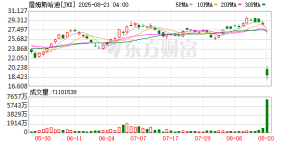 见证历史！全球最大纤维水泥产品制造商暴跌超34%！