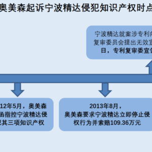 奥美森：自称无具体产能数据陷“罗生门” 产品填补市场空白现信披疑云 ...